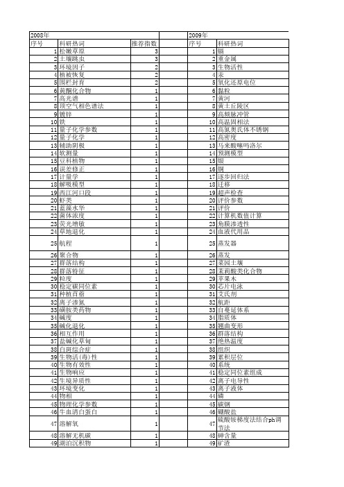 【国家自然科学基金】_理化参数_基金支持热词逐年推荐_【万方软件创新助手】_20140731