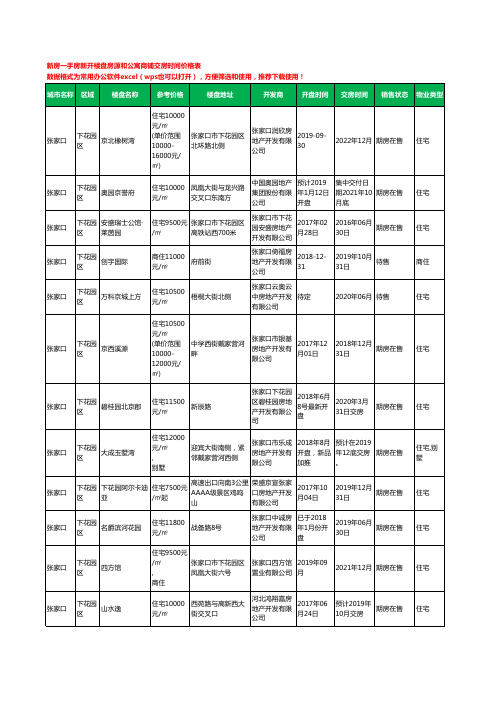 张家口下花园区新房一手房新开楼盘房源和公寓商铺交房时间价格表13个(2020年新版)
