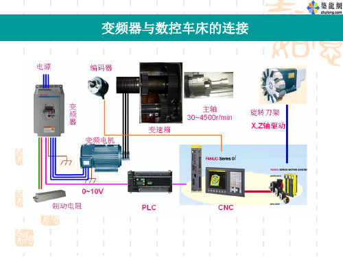 变频器与数控车床的连接