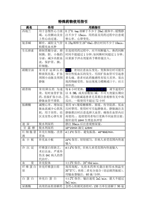 心内科特殊药物使用指引