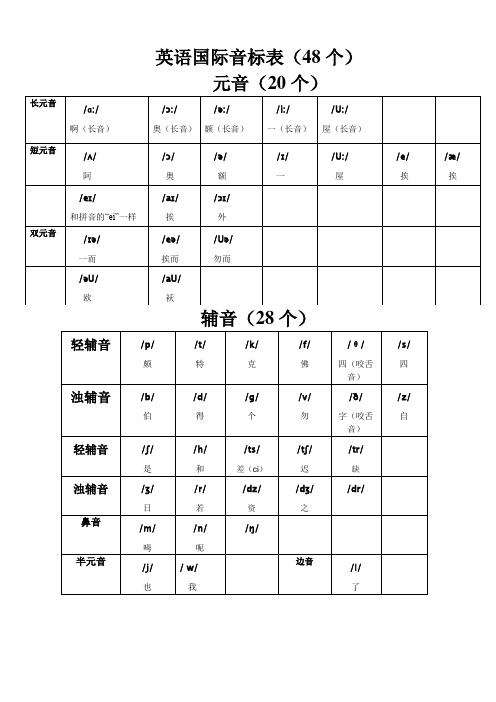 英语音标表与读音表