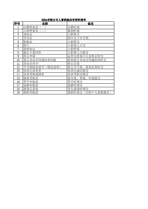 人事档案所需资料清单