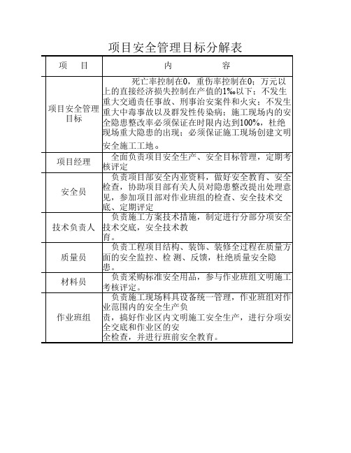 安全管理目标分解