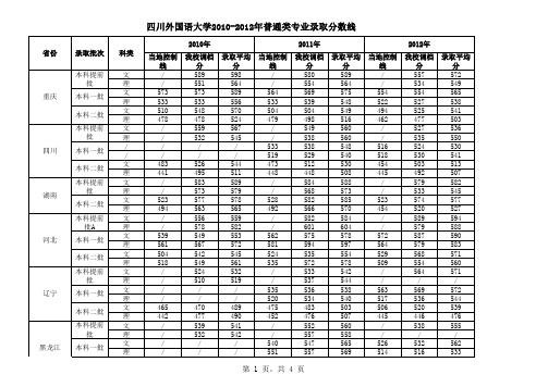 四川外国语大学2010-2012录取分数线