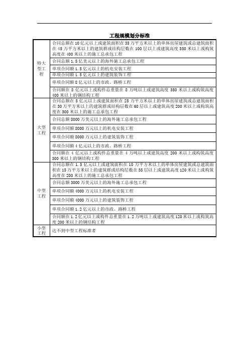 工程规模划分标准