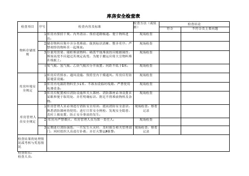 库房安全检查表