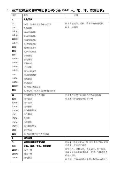 生产过程危险和有害因素分类代码