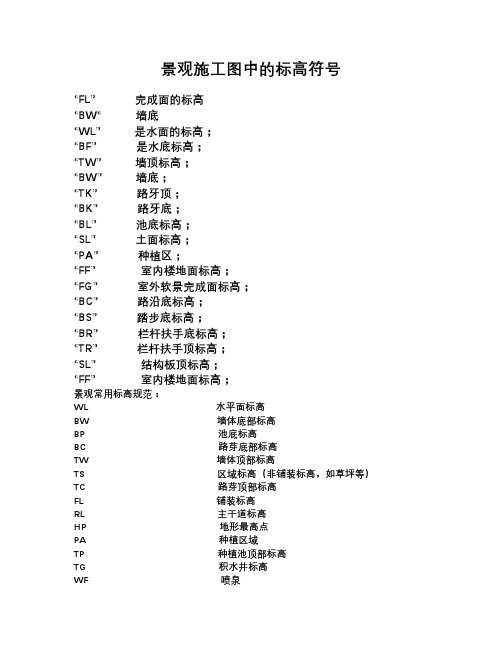 绿化景观符号时标图