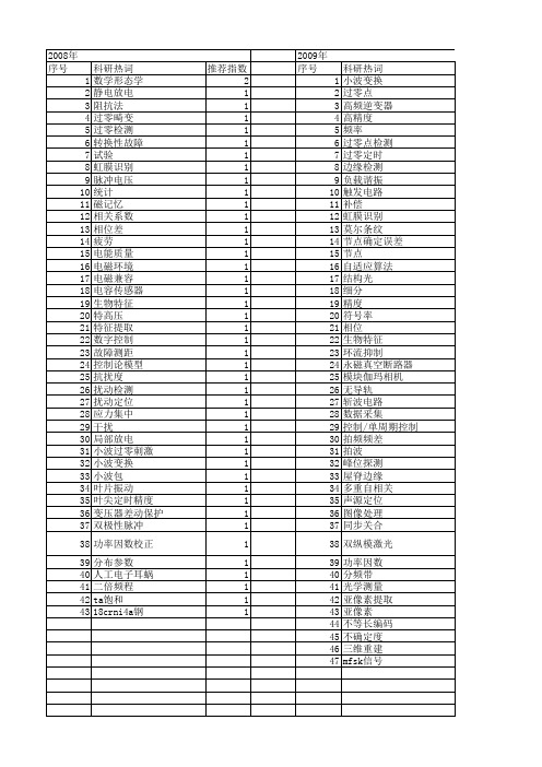 【国家自然科学基金】_过零点_基金支持热词逐年推荐_【万方软件创新助手】_20140730