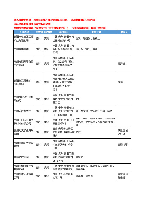 2020新版贵州省金属矿产工商企业公司名录名单黄页联系方式大全72家