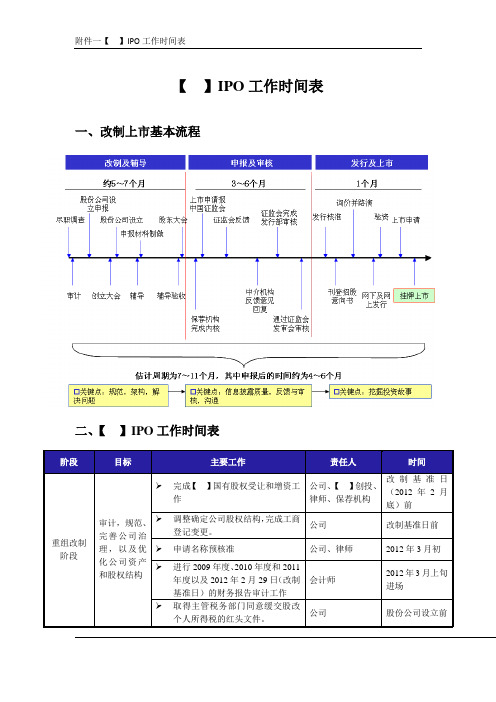 IPO工作时间表