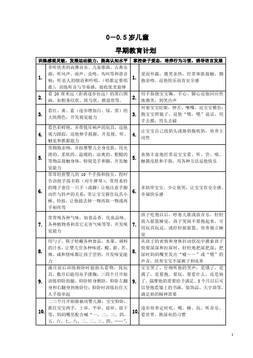 0-5岁的早教计划