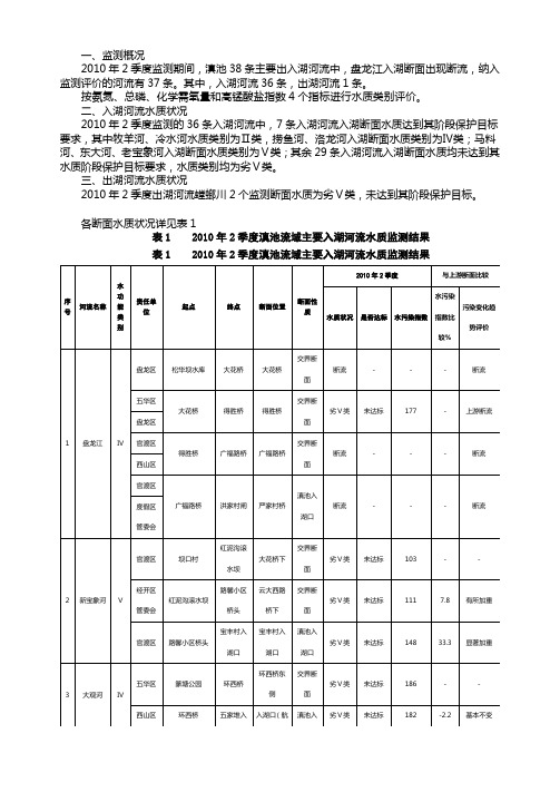 2010年二季度滇池主要入湖河道水质状况公告