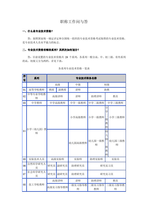 职称工作问与答