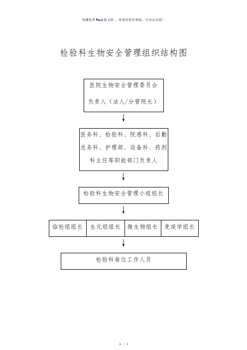 生物安全组织管理和相应的组织图-参考模板