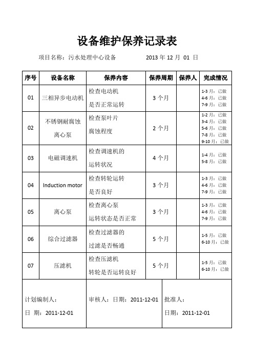 污水处理中心设备维护保养记录表