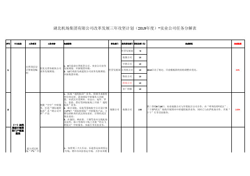 XXX公司改革发展三年攻坚计划