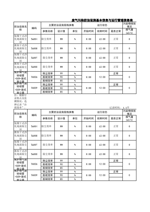 焦化废气污染防治设施基本信息