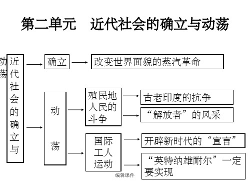 二单元近代社会的确立与动荡