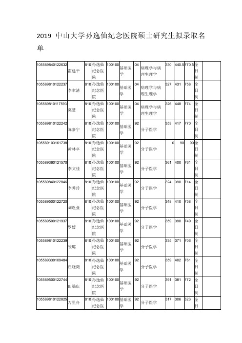 2019中山大学孙逸仙纪念医院硕士研究生拟录取名单