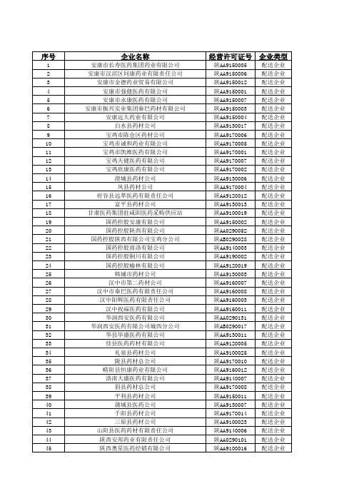 陕西医药公司名单