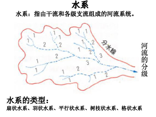 实验1流域边界的确定