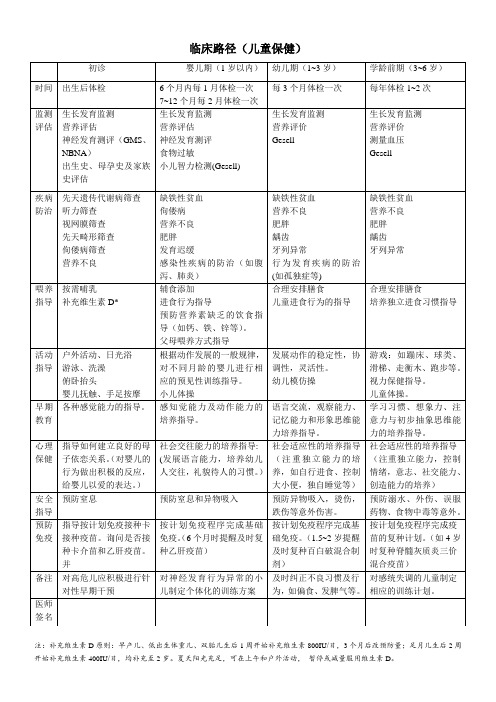 5.儿童保健临床路径