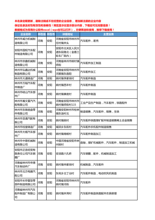 新版河南省安阳汽车配件制造工商企业公司商家名录名单联系方式大全48家