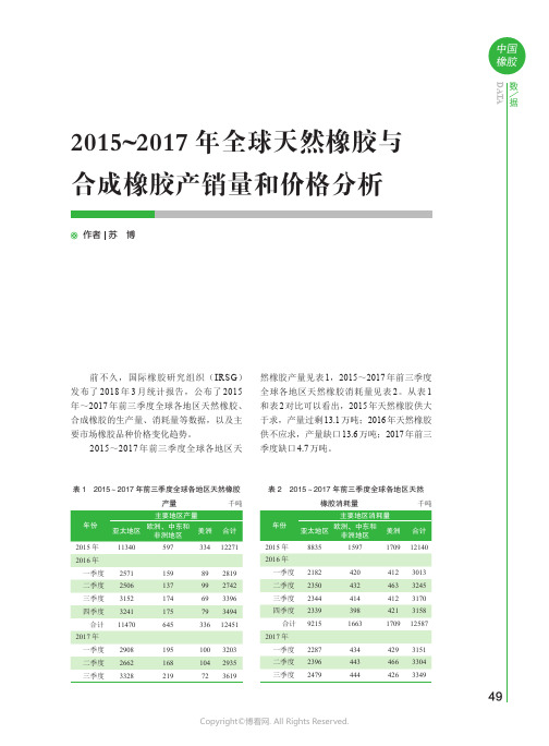 2015~2017_年全球天然橡胶与合成橡胶产销量和价格分析__