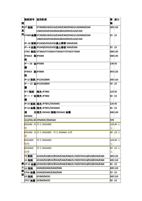 理光基士得耶油墨蜡纸型号表