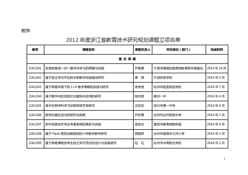 2012年度浙江省教育技术研究规划课题立项名单