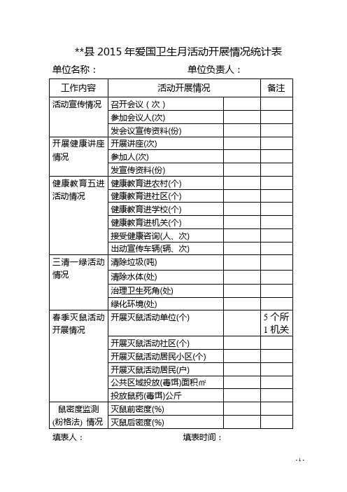 2015年爱国卫生月活动开展情况统计表