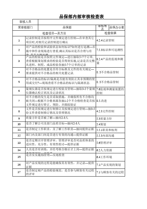 品保部内部审核检查表