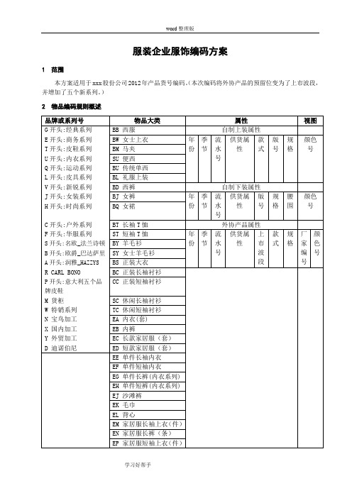 服装企业服饰编码方案