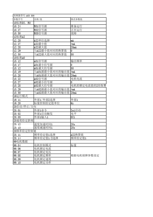 880变频器参数