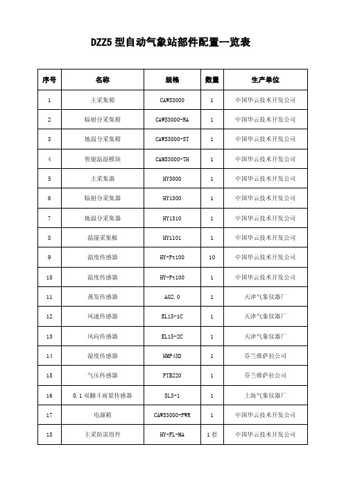 DZZ5型自动气象站部件配置一览表