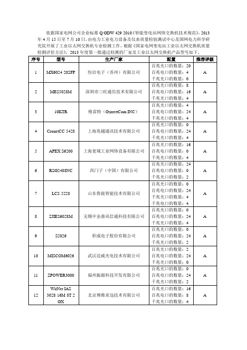 国网交换机推荐