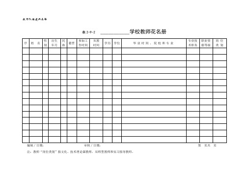 教师队伍建设表格-2