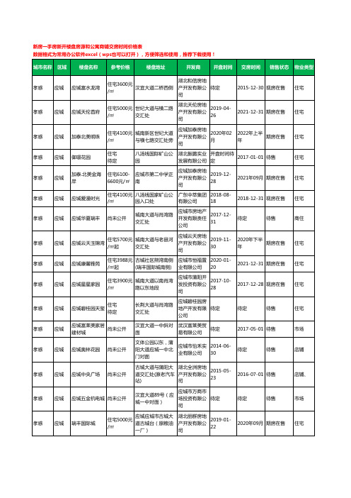 孝感应城新房一手房新开楼盘房源和公寓商铺交房时间价格表19个(2020年新版)