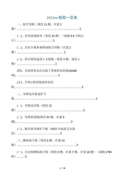 美国舰船2015