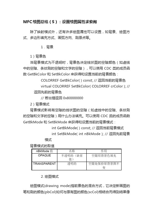 MFC绘图总结（5）：设置绘图属性求索阁