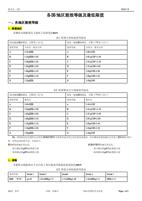 各地区能效等级及最低限值