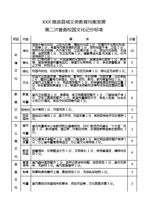 2 校园文化评分标准