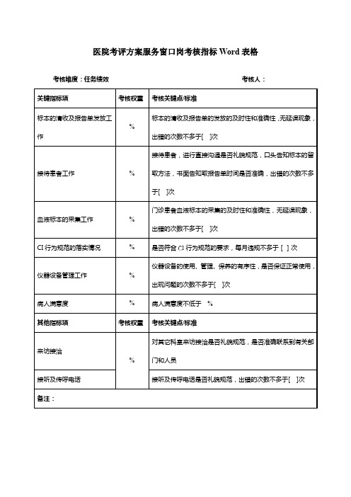 医院考评方案服务窗口岗考核指标Word表格