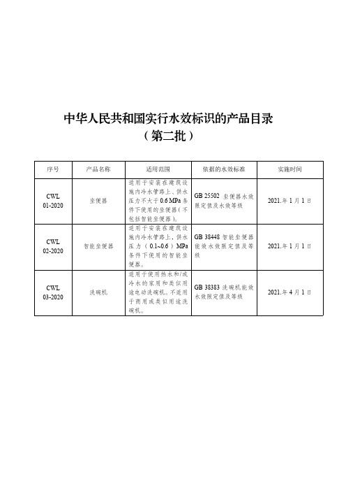 中华人民共和国实行水效标识的产品目录(第二批)