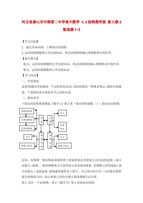 河北省唐山市开滦第二中学高中数学 4.2结构图学案 新人教A版选修1-2