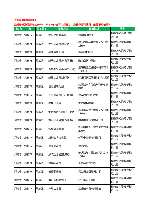 2020新版河南省焦作市幼儿园工商企业公司商家名录名单黄页联系方式电话大全771家