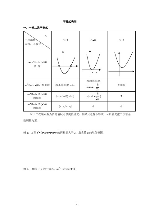 不等式类型