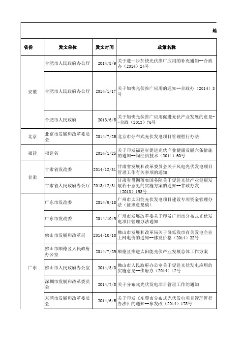 新能源政策汇总