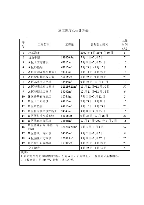 施工进度总体计划表